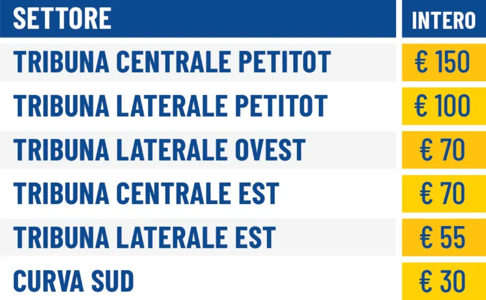 tabella prezzi Parma-Roma